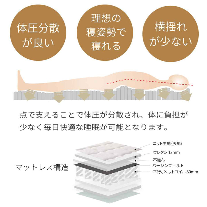 三つ折りマットレスシングルポケットコイル両面仕様