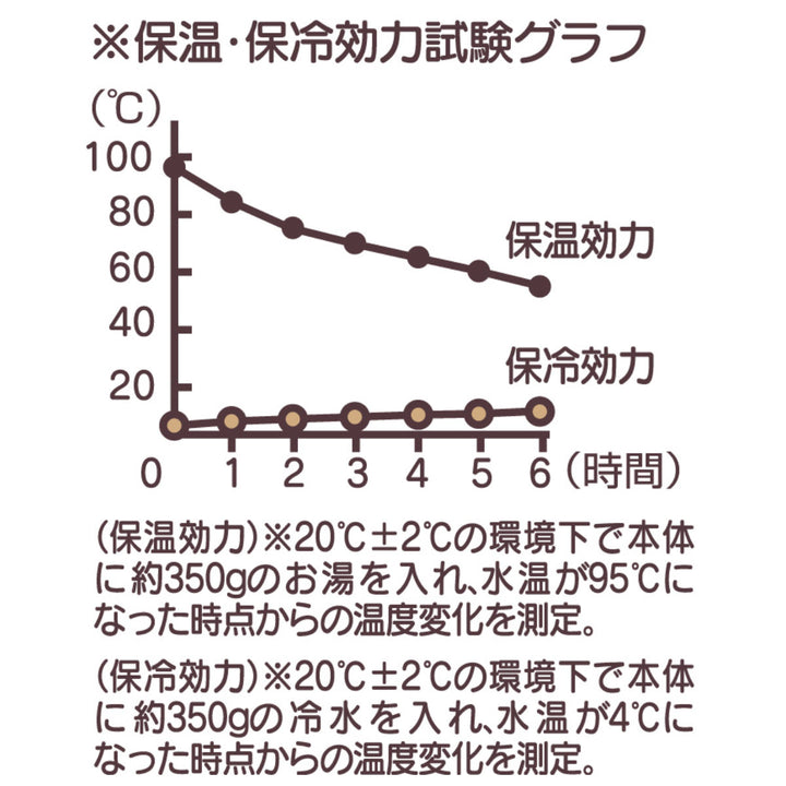 保温弁当箱600ml抗菌真空ステンレスランチPNTSオーケストラ