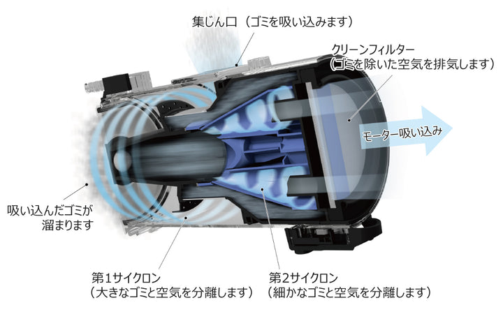 スティック掃除機自走式充電式スリムスティッククリーナーホワイト充電スタンド付き