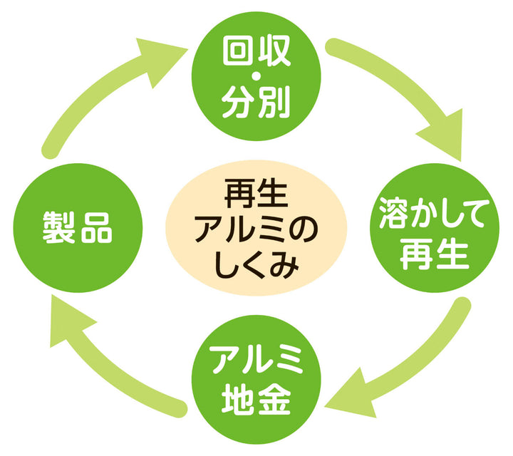 フライパン20cmIH対応セラループセラミックコート