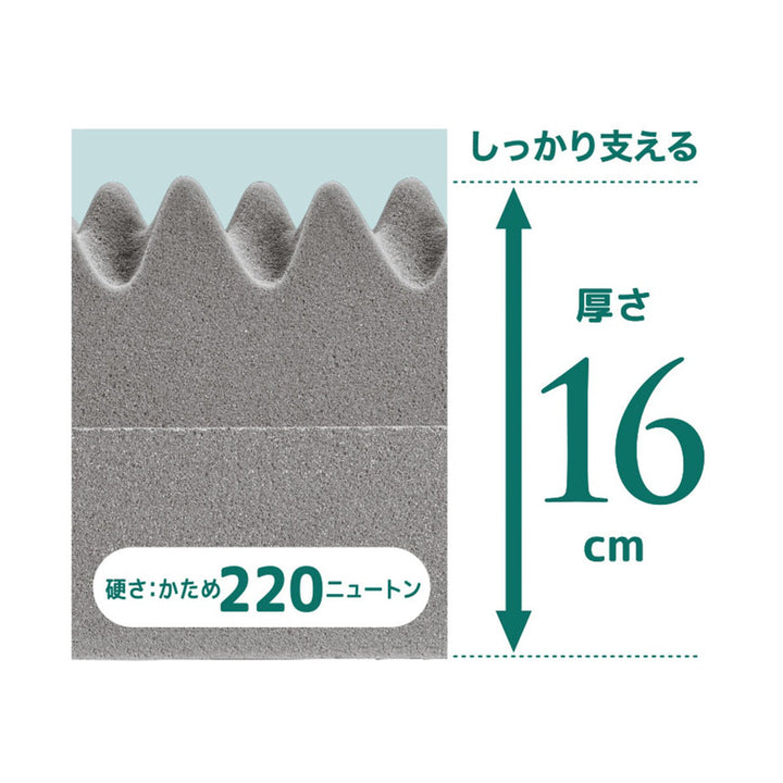 西川マットレスSUYARAシングル体圧分散
