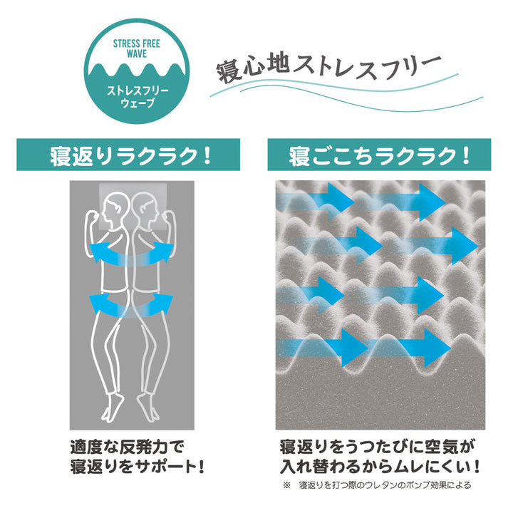 西川マットレスSUYARAロール式ダブル体圧分散