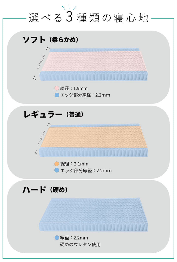 硬さの選べるマットレスクイーン抗ウイルス夜香ハイグレードデオファクターポケットコイルブラック