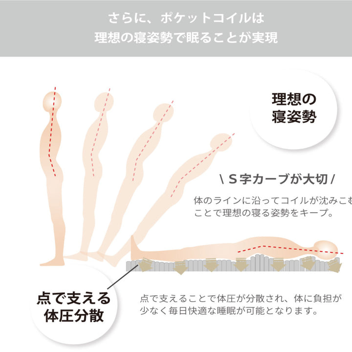 硬さの選べるマットレスショートシングル抗ウイルス夜香ハイグレードデオファクターポケットコイルブラック