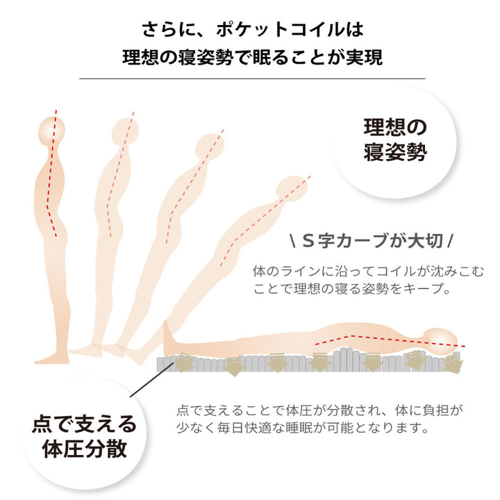 マットレスワイドダブルデオファクター夜香プレミアム抗ウイルスポケットコイル
