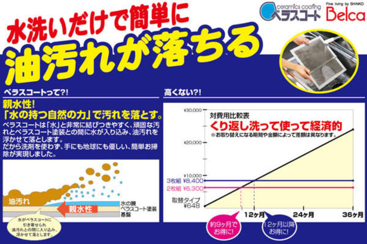 排水口ゴミ受け流し用ステンレス球形ゴミカゴ145タイプベラスコート