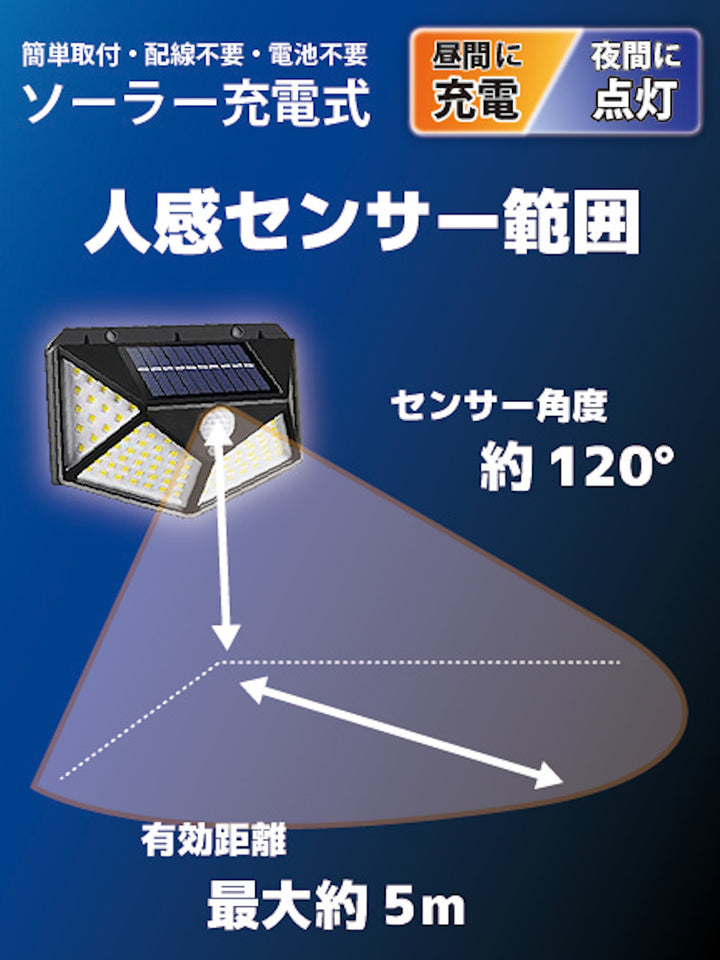 ソーラーライト100球ソーラーセンサーライト人感センサー明暗センサー600ルーメン
