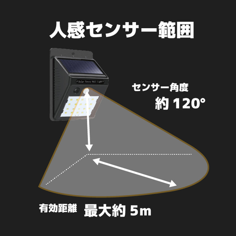 ソーラーライト20LEDソーラーセンサーライト明暗センサー人感センサー150ルーメン