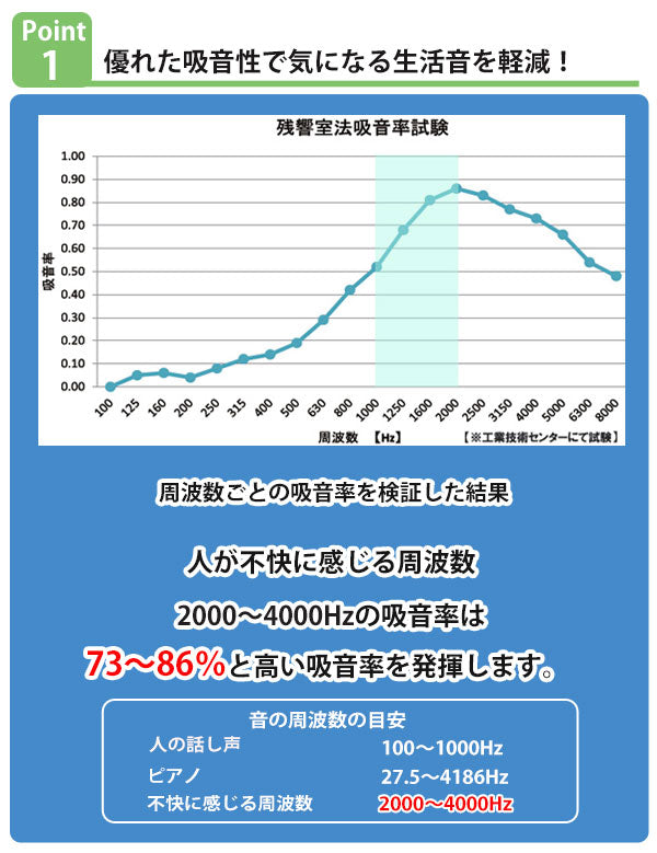 吸音材吸音パネルフェルメノン45度カット40×40cm吸音防音壁