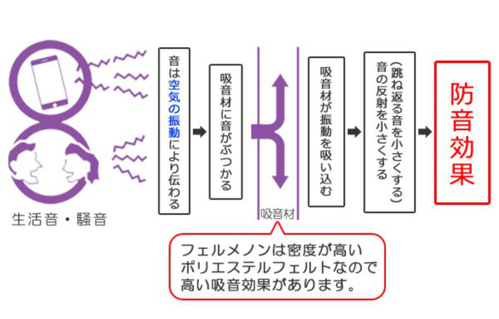 【在庫処分特価】HOZOBOX専用蓋フェルトフェルメノン