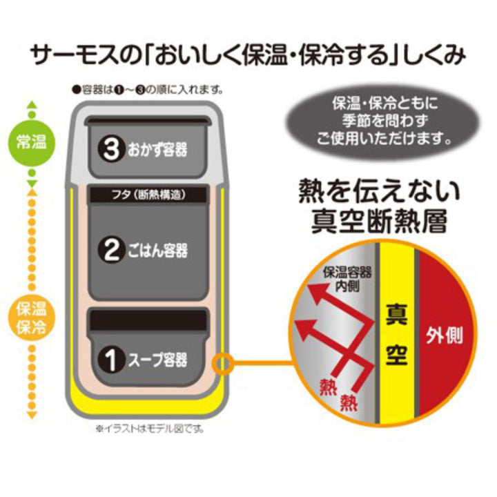 保温弁当箱ステンレスランチジャーサーモス(thermos)JBG-18011300ml箸付き