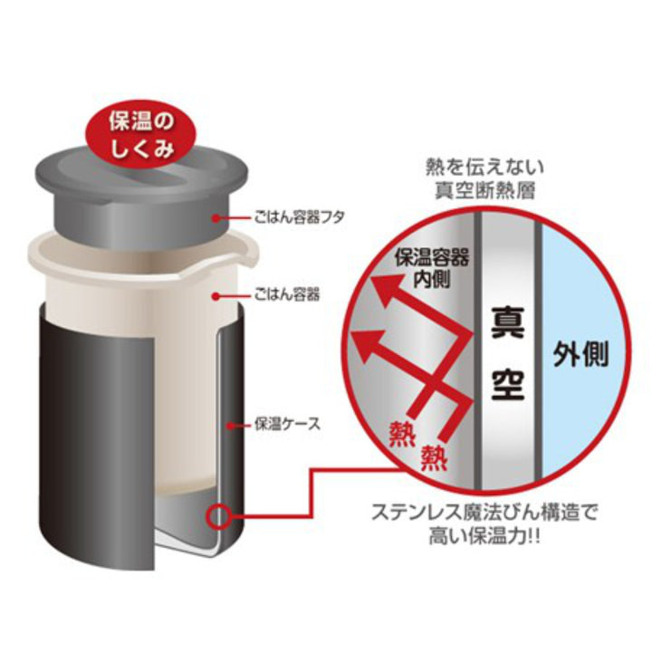 保温弁当箱サーモス(thermos)DBQ-5021100ml箸付きポーチ付