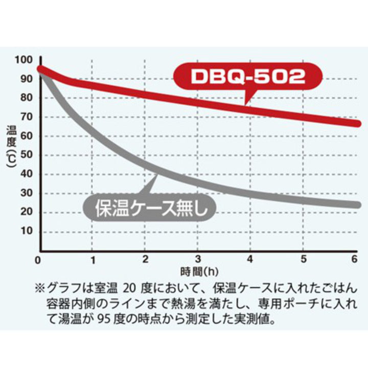 保温弁当箱サーモス(thermos)DBQ-5021100ml箸付きポーチ付