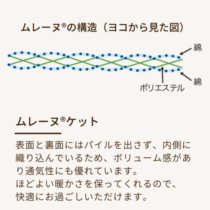 ガーゼケットシングル綿100％シール織り洗濯OK日本製きぎの暮らし