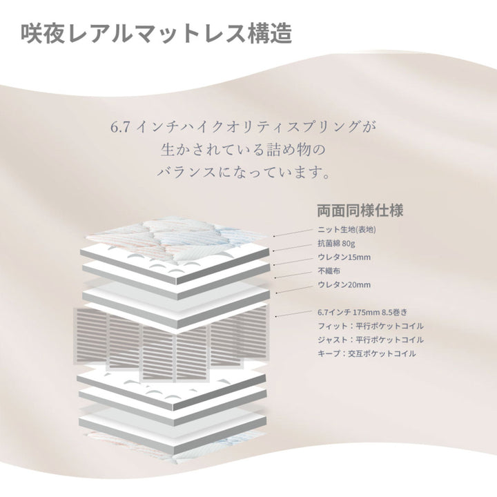 硬さの選べるマットレスワイドダブル咲夜レアルサンセットオレンジポケットコイル
