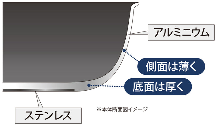 フライパン24cm深型IH対応IH-ガット底広軽量日本製UMICディープパン