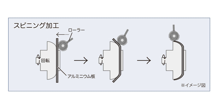 卵焼き器18×13cmIH対応IH-ガット軽量日本製UMIC