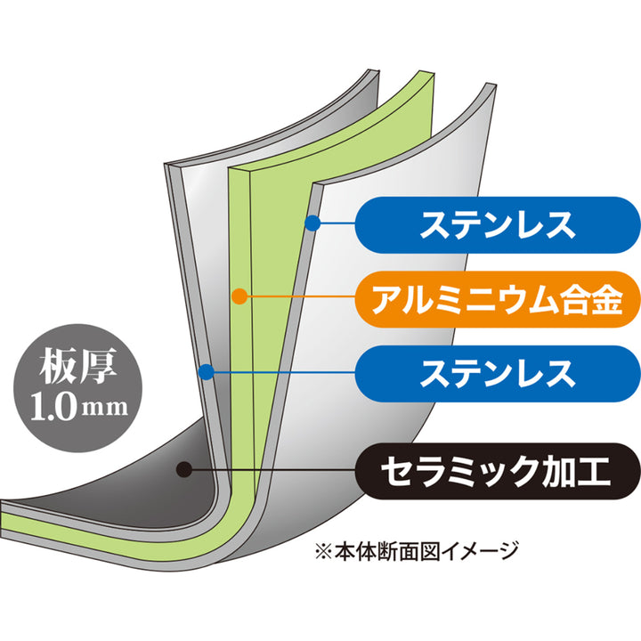 両手鍋20cmIH対応ステンレス製内面セラミック加工シチューポット日本製UMIC