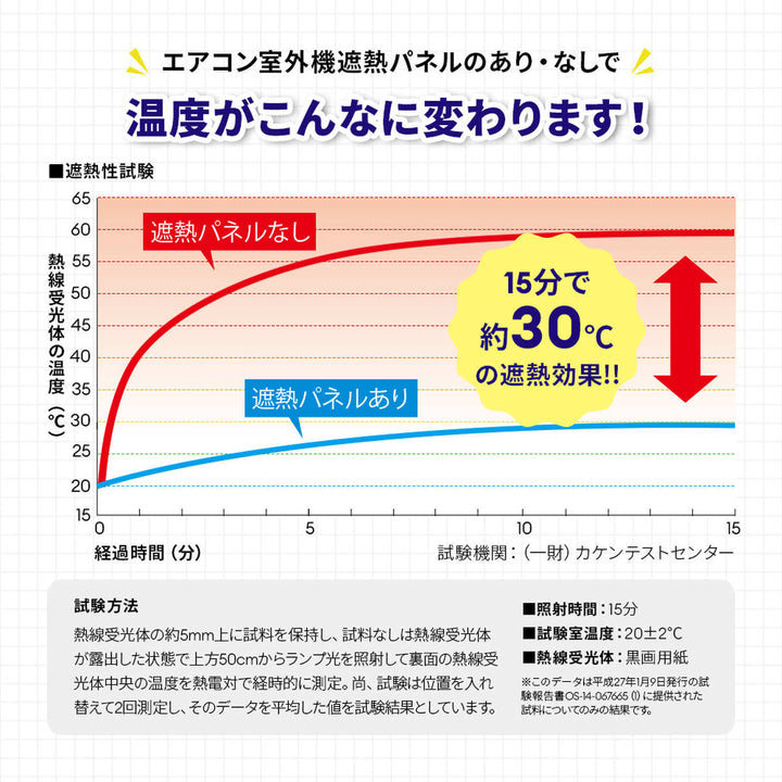 室外機カバーエアコン室外機遮熱パネルマグネット式紐付き