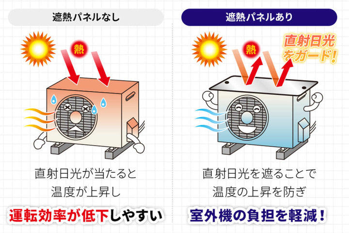 室外機カバーエアコン室外機遮熱パネルマグネット式紐付き