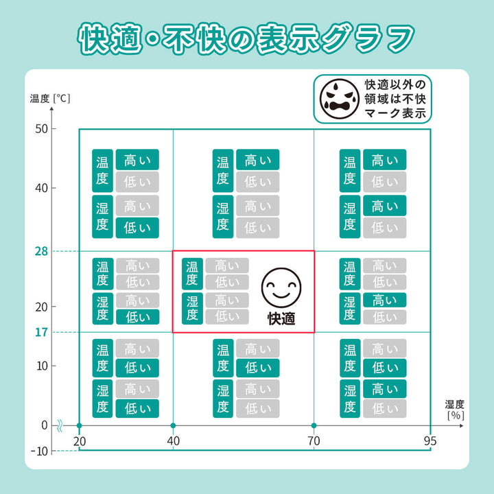 温湿度計快適不快を知らせてくれる温湿度計熱中症対策アラート付き