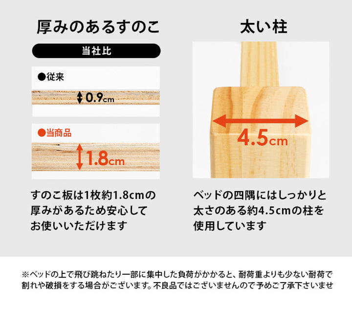 3分組立ベッドシングル引出し収納宮棚2口コンセント