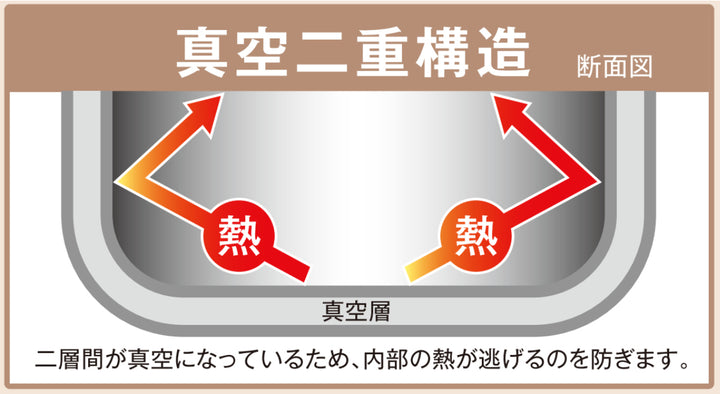 調理ポットエコックお湯で作れる調理ポット