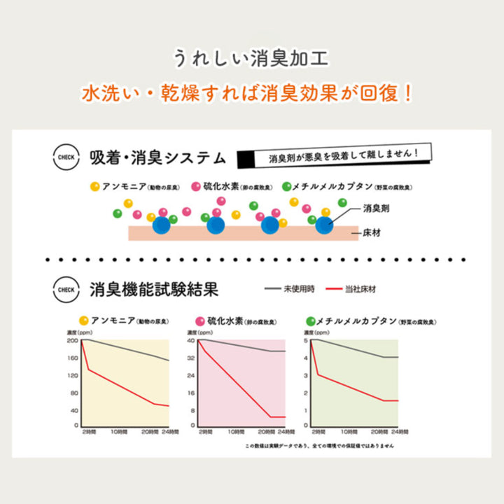 ペットマット防水180cmx240cm滑らない犬