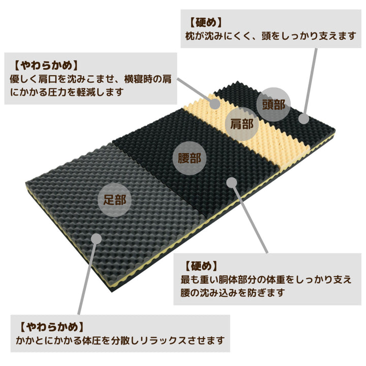 ロマンスゼロベーシックダブル体圧分散三つ折り日本製