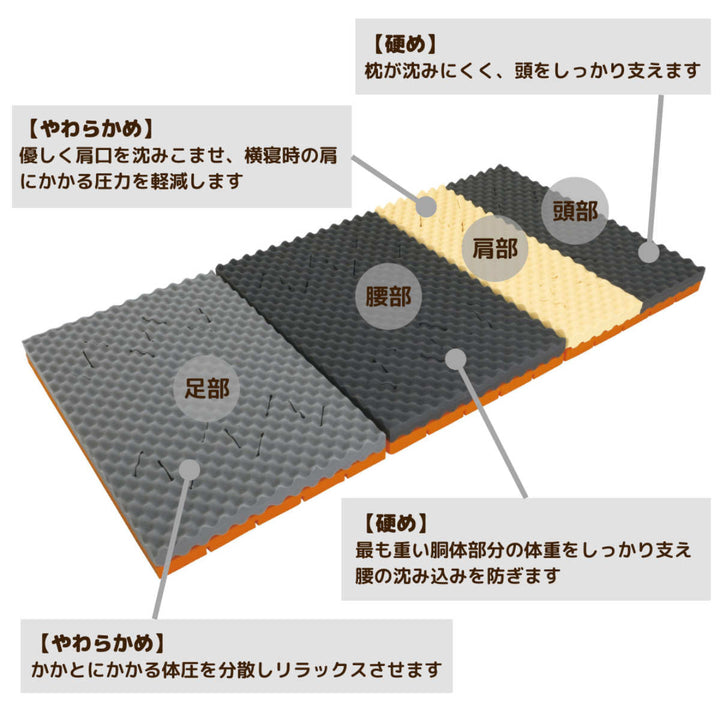ロマンスゼロプラスダブル体圧分散三つ折り日本製