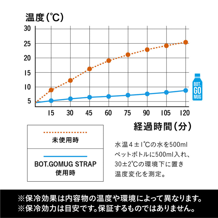 ペットボトルホルダーBOTGOMUGSTRAP500～600ml対応保温保冷