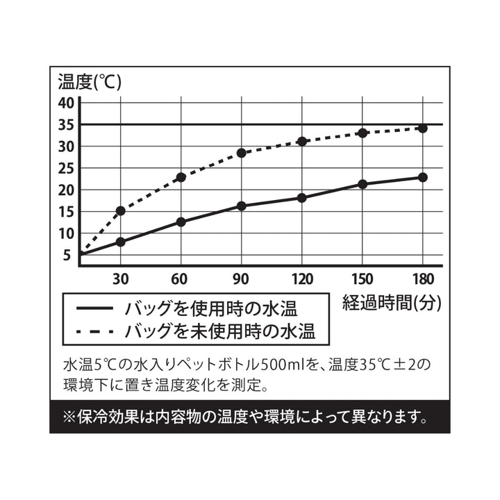 ランチバッグ保冷ランチトートバッグmaneuverSサイズ