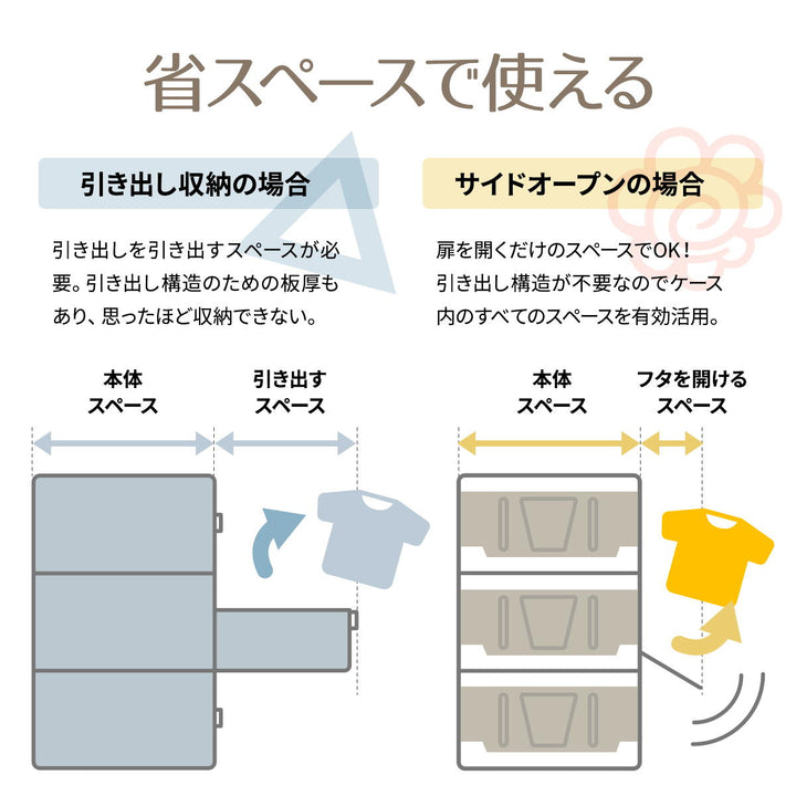 収納ケース多目的収納ボックスBENRY小