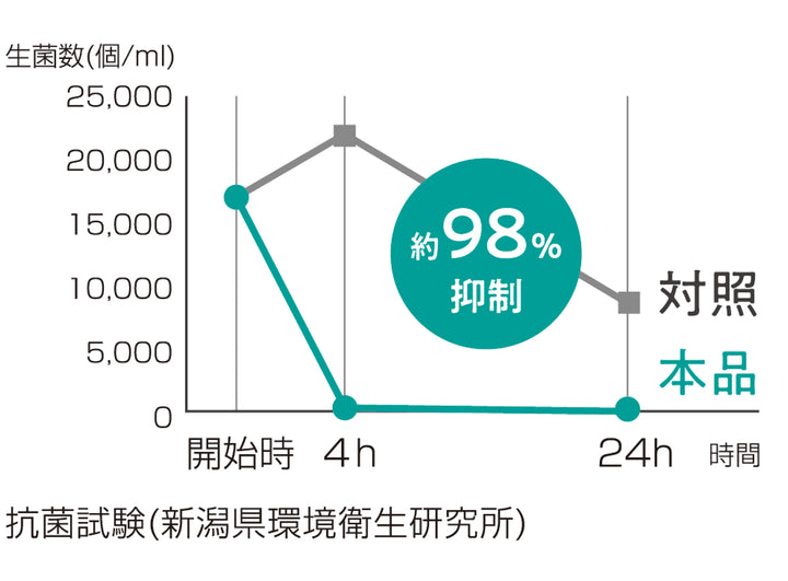 leye排水口カバー抗菌ステンレス排水口カバー直径14.5cm用