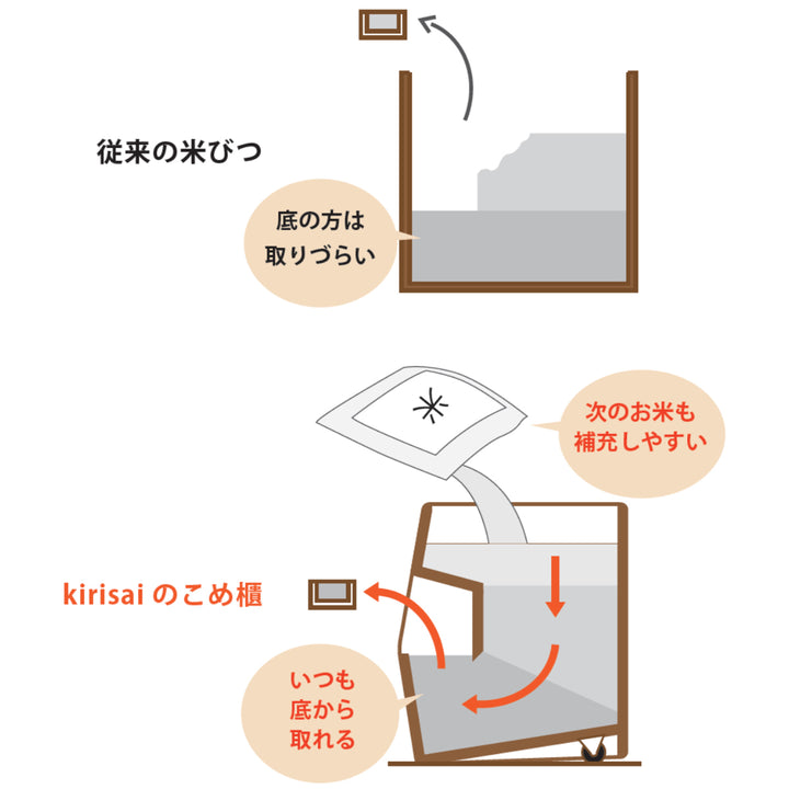 米びつ5kgKIRISAI桐のこめ櫃