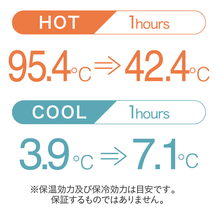 マグカップ285mlGOMUGQAHWA保温保冷ステンレス