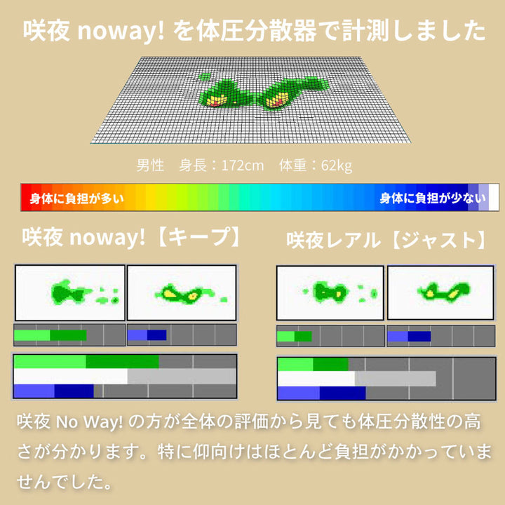 極厚ピロートップ硬さの選べるマットレスクイーンサンライズイエロー咲夜NoWay!