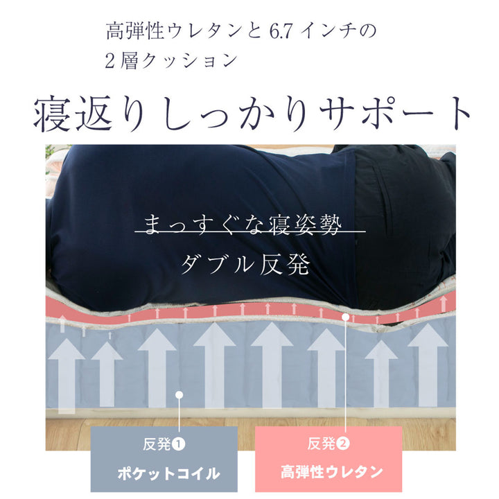 極厚ピロートップ硬さの選べるマットレスダブルサンセットオレンジ咲夜NoWay!