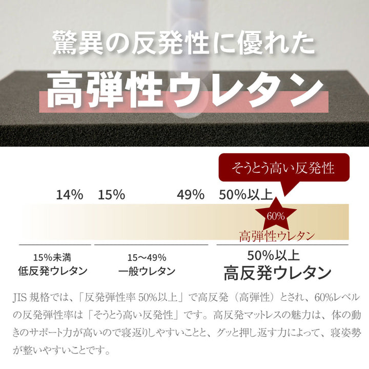 極厚ピロートップ硬さの選べるマットレスワイドダブルサンセットオレンジ咲夜NoWay!