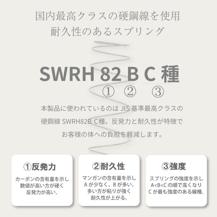 極厚ピロートップ硬さの選べるマットレスワイドダブルサンセットオレンジ咲夜NoWay!
