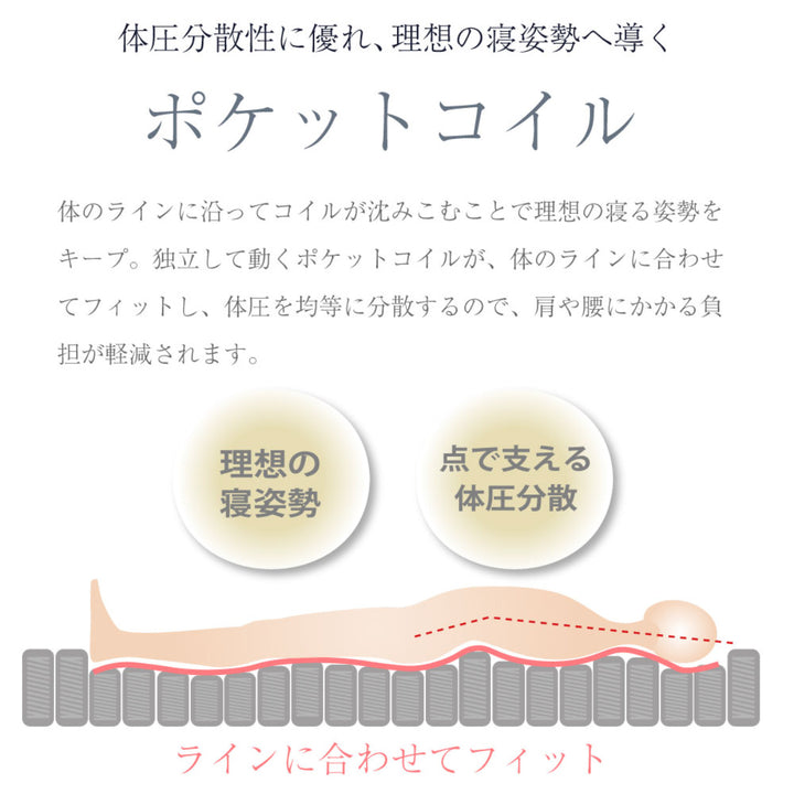 極厚ピロートップ硬さの選べるマットレスクイーンサンセットオレンジ咲夜NoWay!