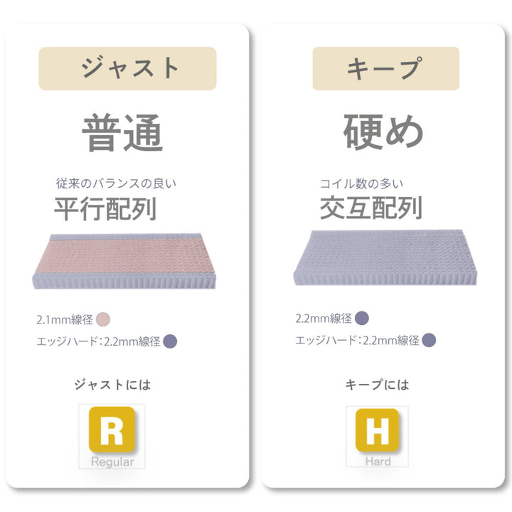 極厚ピロートップ硬さの選べるマットレスクイーンサンセットオレンジ咲夜NoWay!