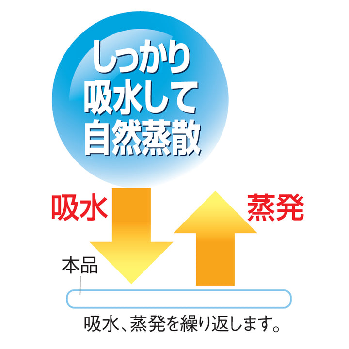 結露吸水テープ結露テープニューメリースノー幅6.3cm1.8ｍ巻