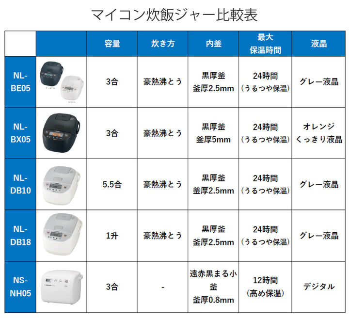 象印マイコン炊飯器3合炊き極め炊き黒厚釜小容量マイコン炊飯ジャー