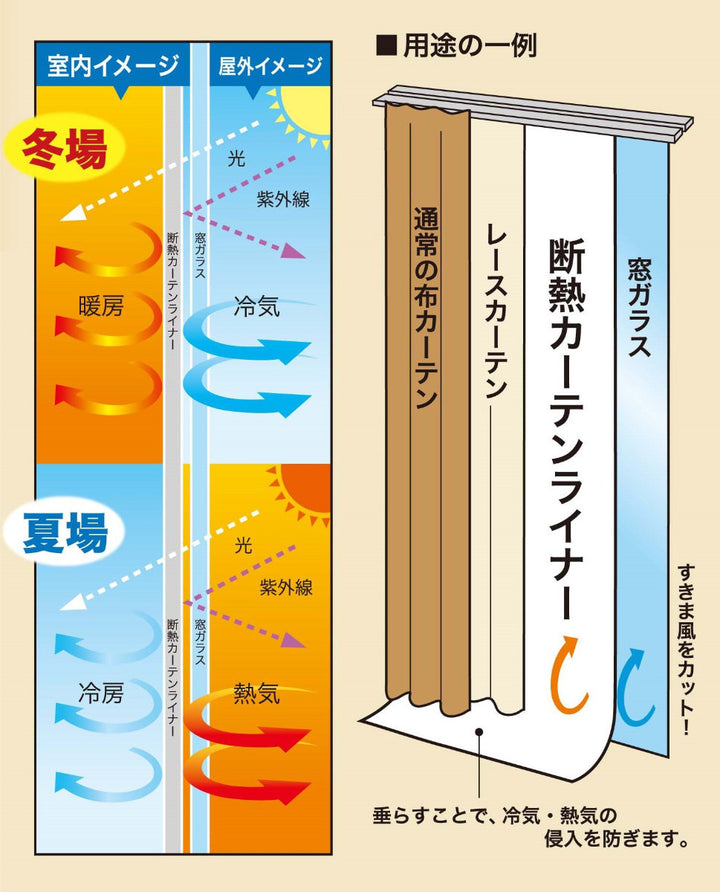 断熱カーテン断熱カーテンライナー遮光タイプ100cm×200cm2枚入り