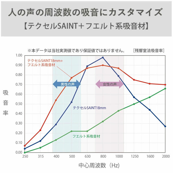 吸音オフィスブースREMUTEオクタ