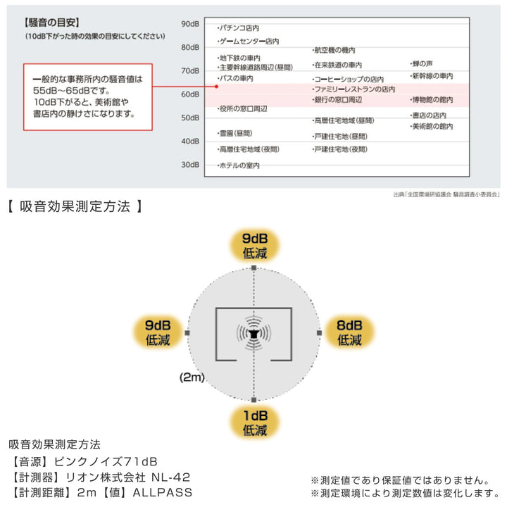 オフィスパーテーション吸音ボード2×2簡単設置REMUTE