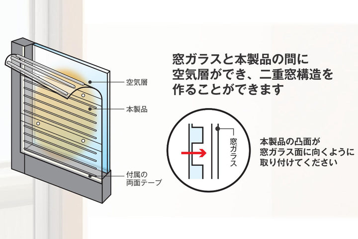 断熱パネル窓用二重窓パネルスリガラスタイプ90cm×33cm6枚入