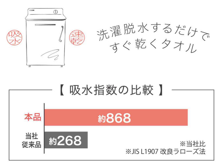 タオル洗濯脱水するだけですぐ乾くタオル2バスタオル60×120cm