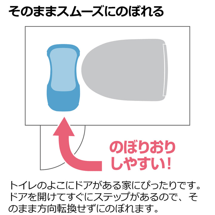 踏み台トイレ用トイレサポートステップスリム2段トイトレ